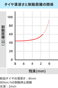スリップサインの位置を確認