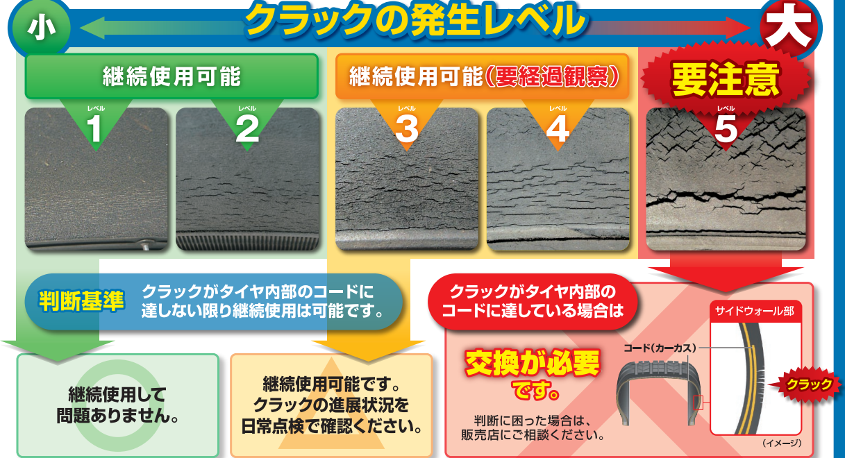 タイヤ種類別の交換費用を確認
