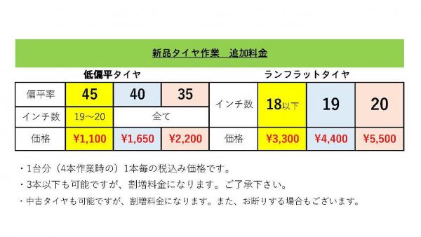 低偏平タイヤ＆ランフラットタイヤ追加料金