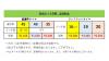 低偏平タイヤ＆ランフラットタイヤ追加料金
